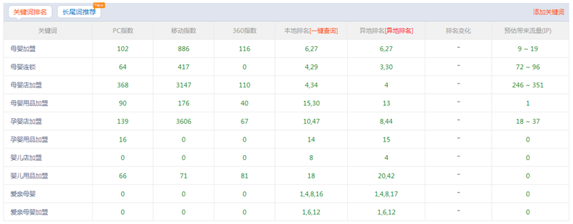 愛親母嬰優(yōu)化案例