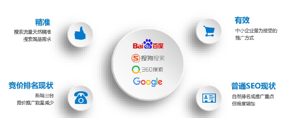 提升網(wǎng)站優(yōu)化排名代運(yùn)營(yíng)公司，品牌整合營(yíng)銷