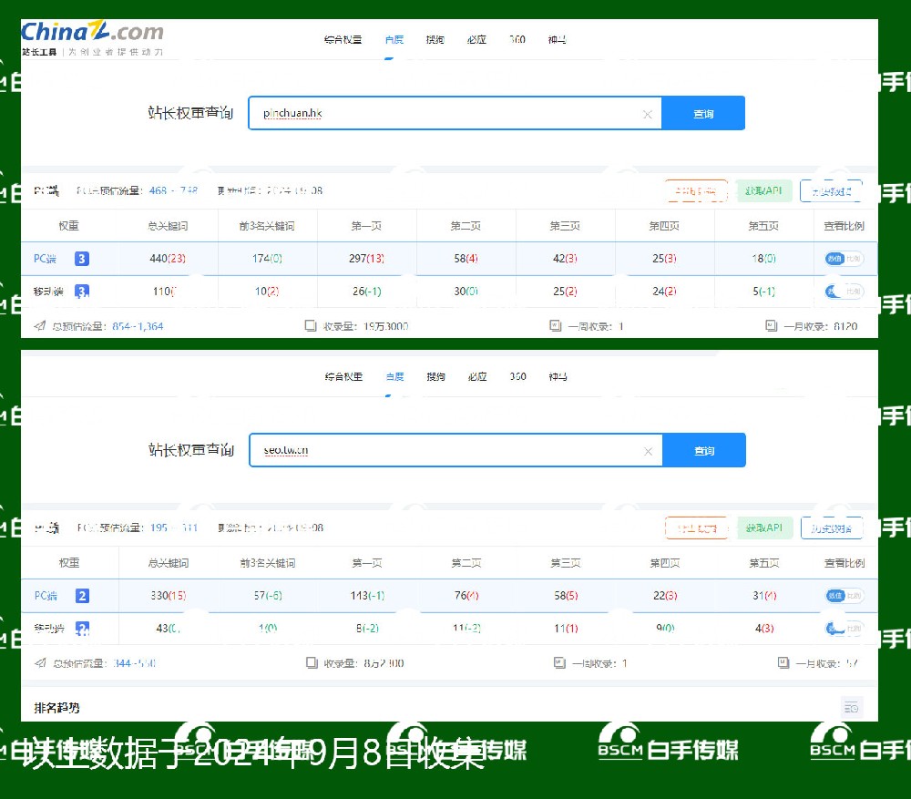 獨(dú)立站搭建的成本是多少？長期運(yùn)營成本多少？