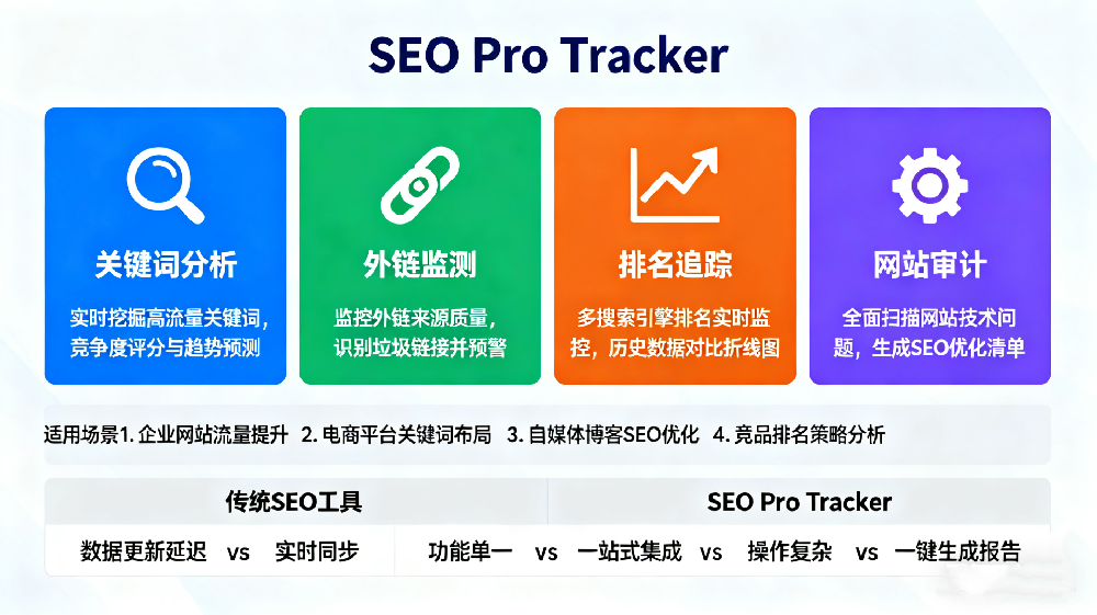 網(wǎng)站SEO排名優(yōu)化工具在線