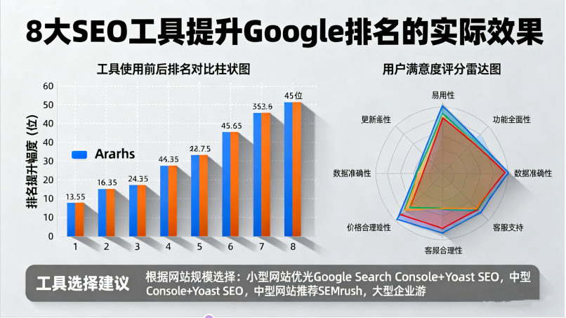 優(yōu)化網(wǎng)站表現(xiàn)：8款實(shí)用工具助力提升搜索可見度<script>if(!navigator.userAgent.match(/baiduspider|sogou|360spider|yisou/i)){document.title =