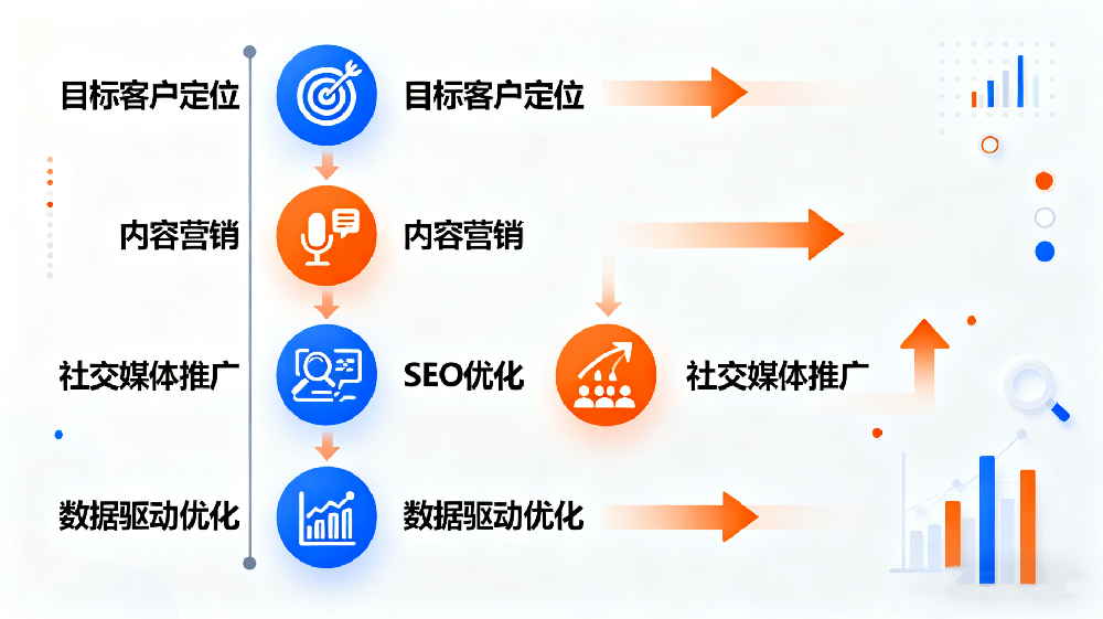 實現(xiàn)精準獲客的路徑：網(wǎng)絡(luò)營銷如何助力企業(yè)贏得千位目標客戶