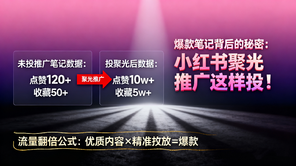 爆款筆記背后的秘密：小紅書聚光推廣這樣投！