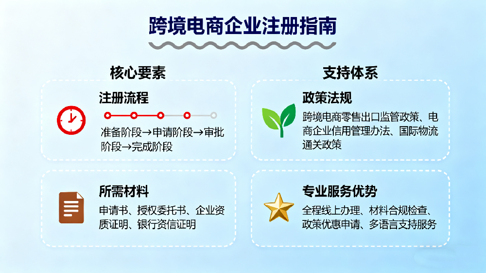 跨境電商企業(yè)注冊(cè)指南：專業(yè)服務(wù)助您穩(wěn)健啟航