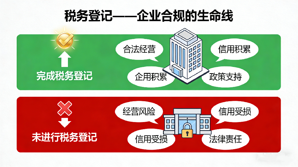 稅務(wù)登記的重要性：每個(gè)企業(yè)都不能忽視的第一步