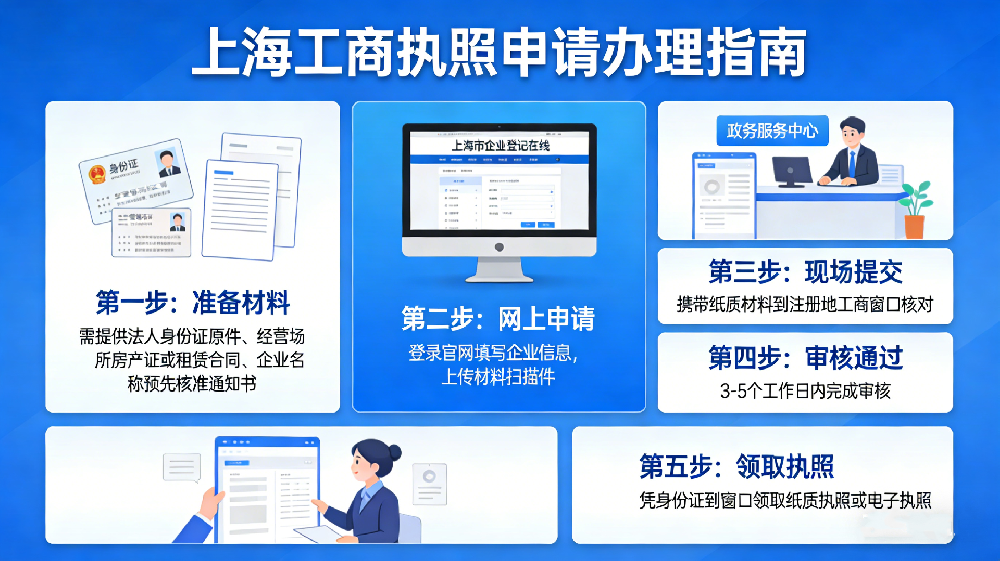 上海工商執(zhí)照怎么申請(qǐng)辦理